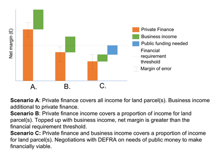 WaLOR blended finance